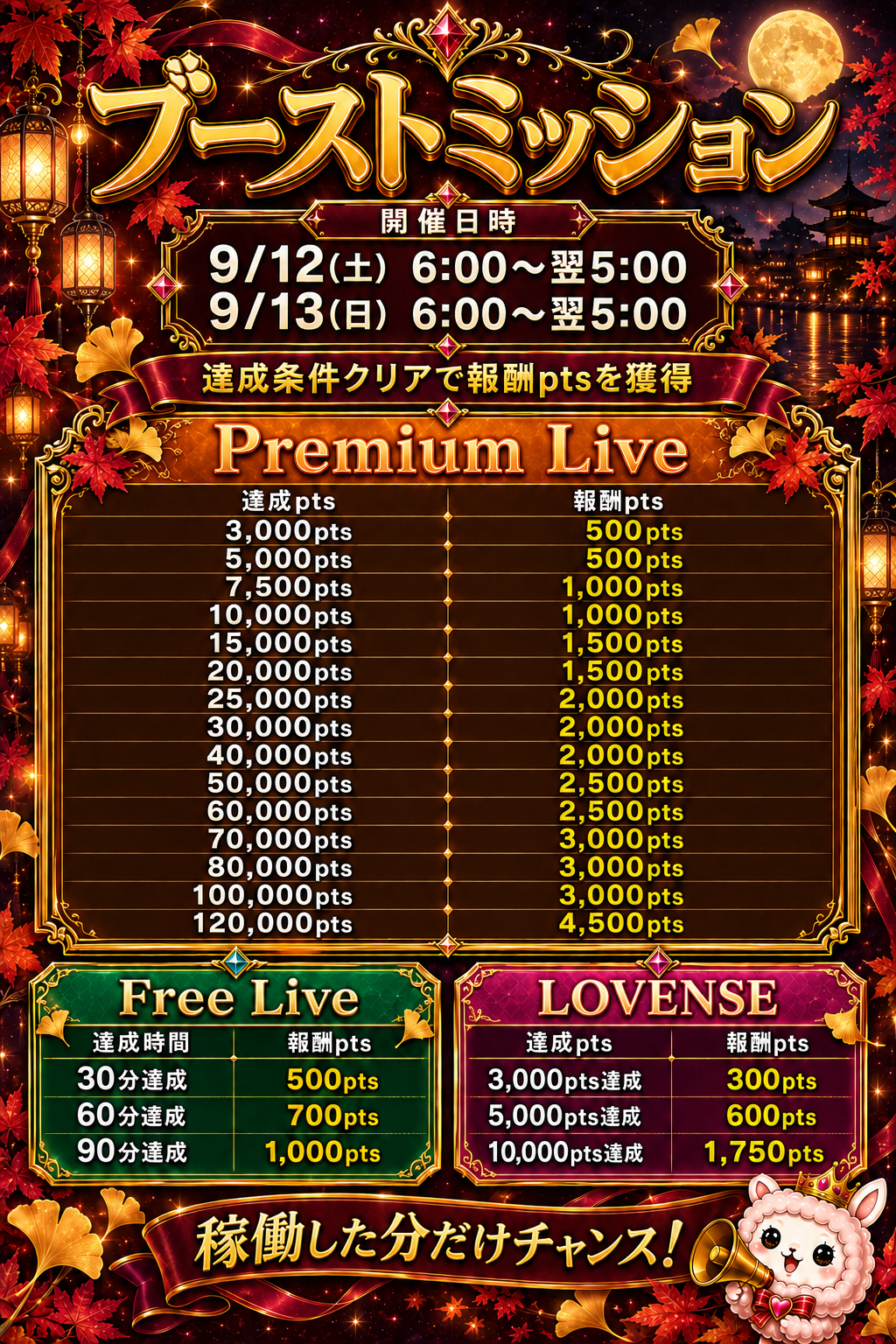 9月12日・9月13日開催 ブーストミッションの全達成条件と報酬ポイント一覧