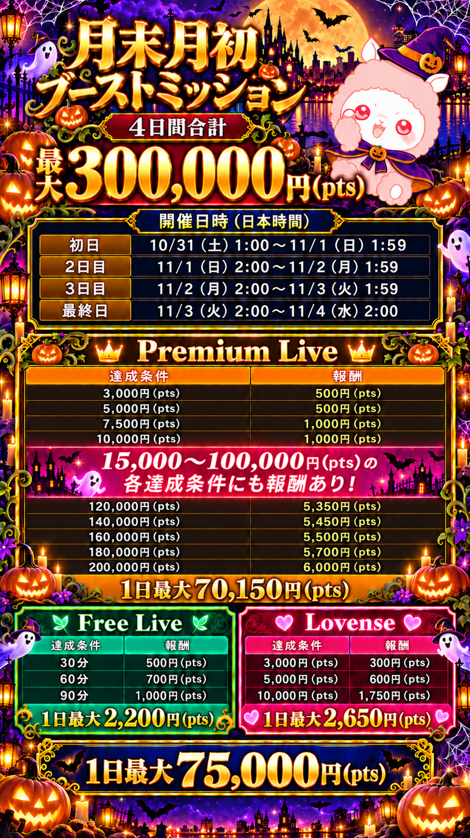 月末月初ブーストミッション 初日は10月31日1:00開始 各日の開催日時と報酬ポイント案内