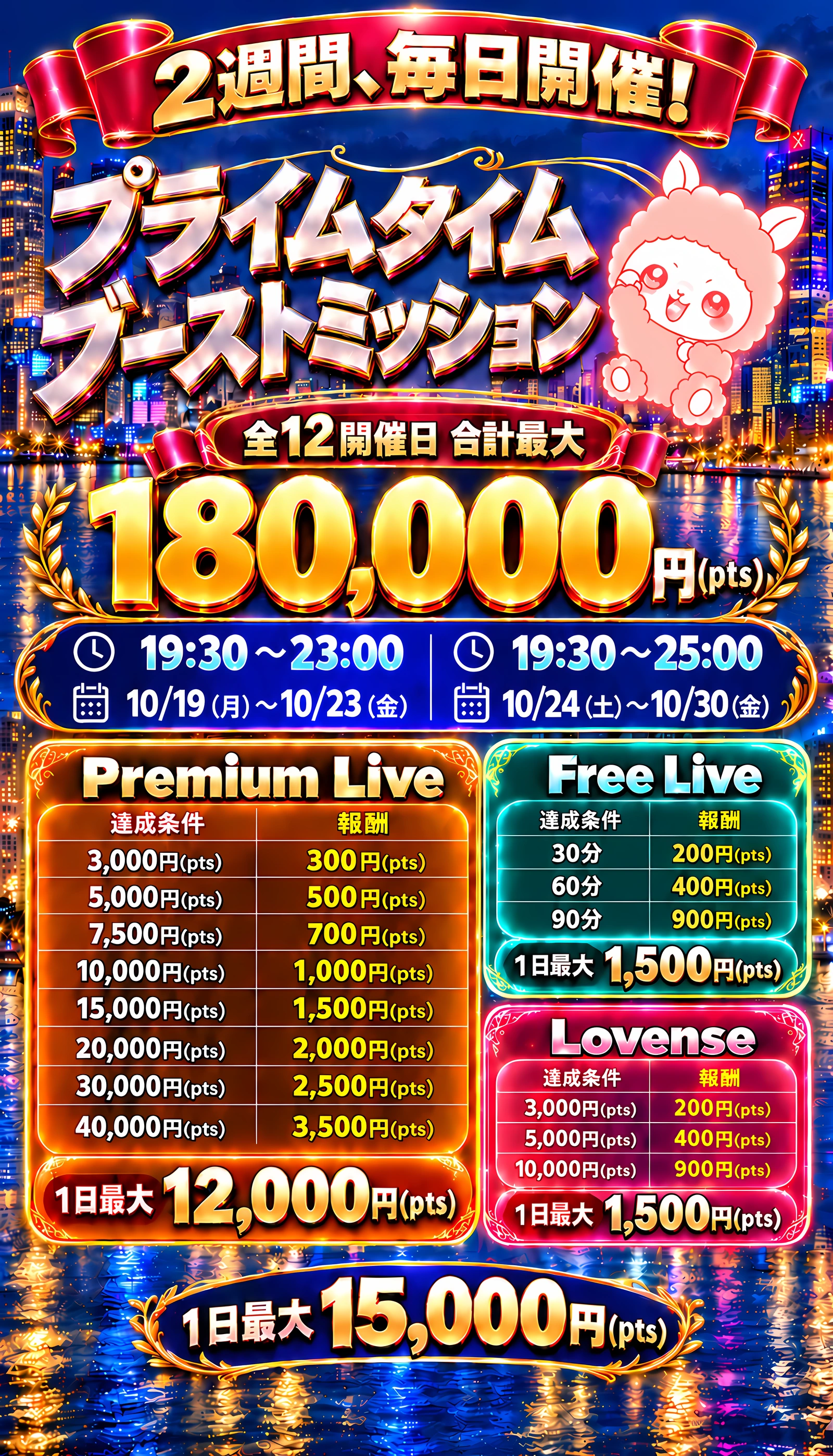 プライムタイムブーストミッション 全12開催日の開催時間、達成条件と報酬ポイント一覧